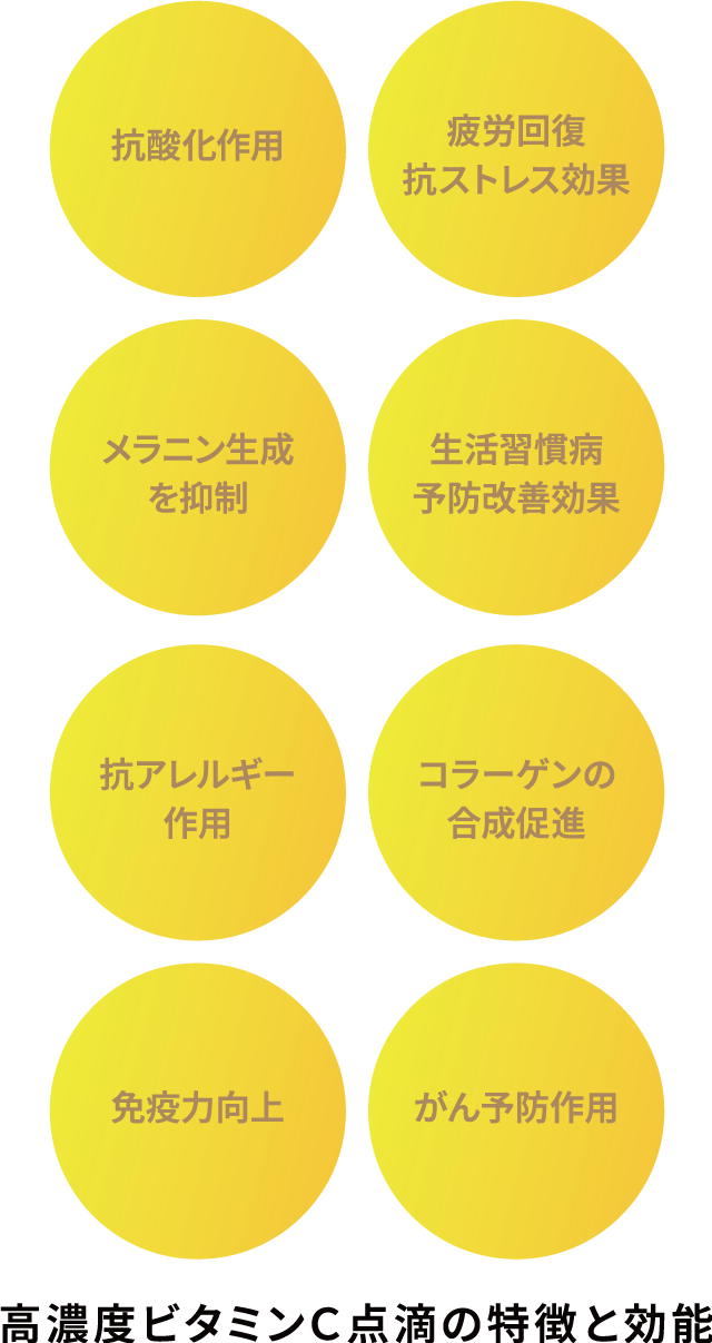 高濃度ビタミンＣ点滴の特徴と効能