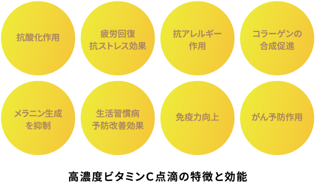 高濃度ビタミンＣ点滴の特徴と効能